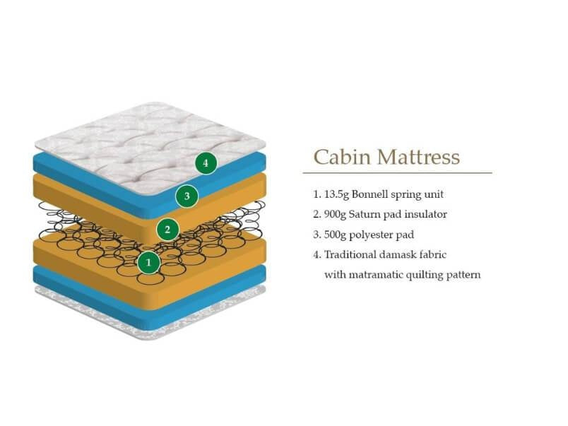 Cabin Bed Mattress (15cm Depth) 90cm